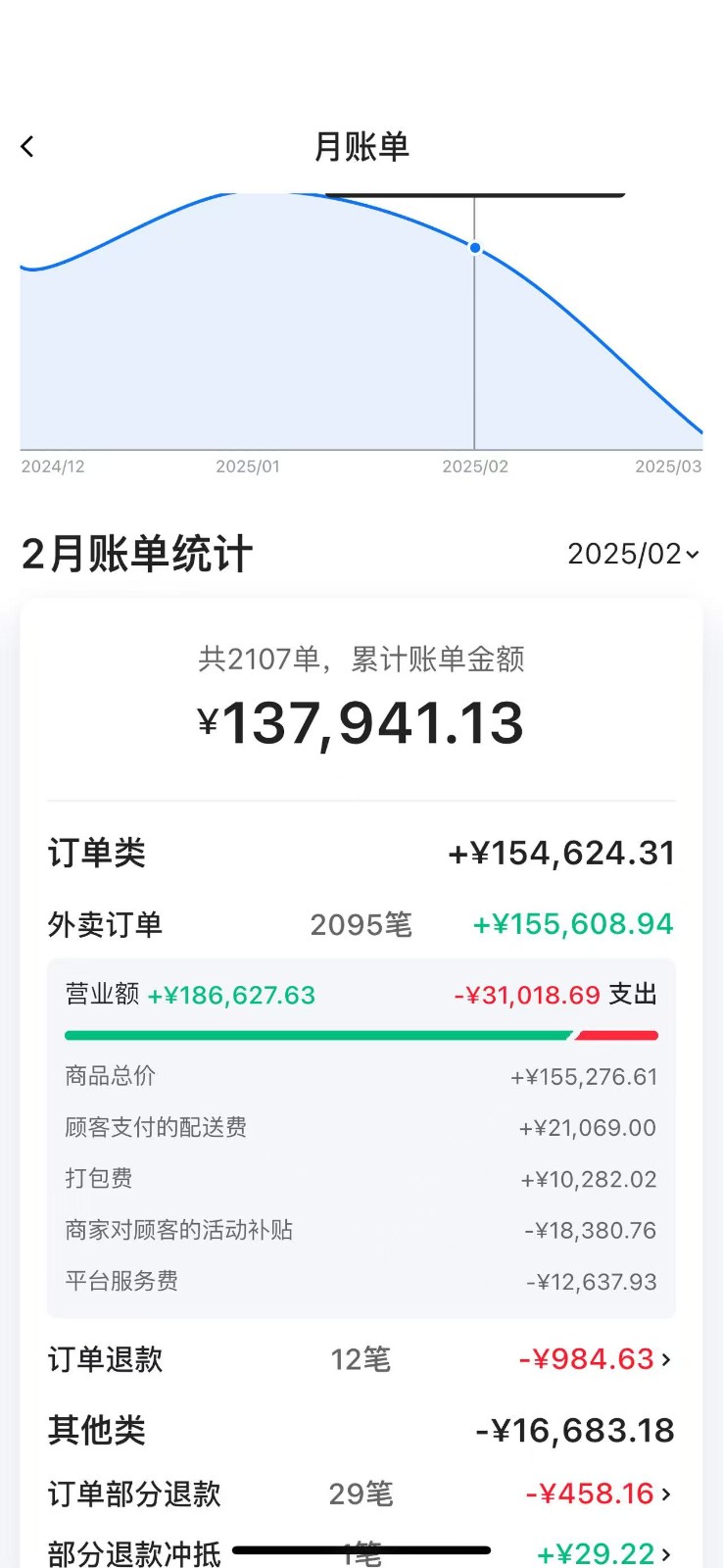 仁怀外卖烧烤店转让   四年老店