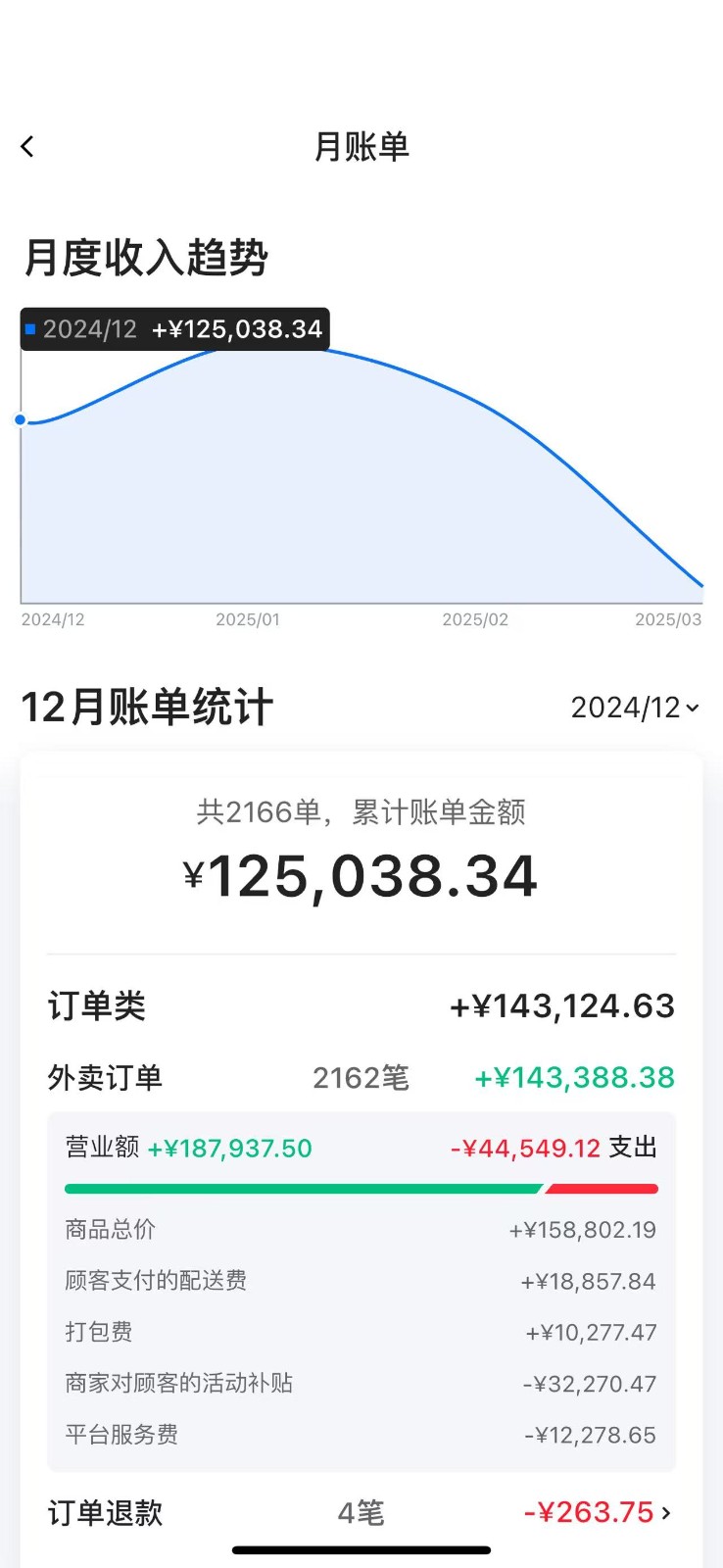 仁怀外卖烧烤店转让   四年老店