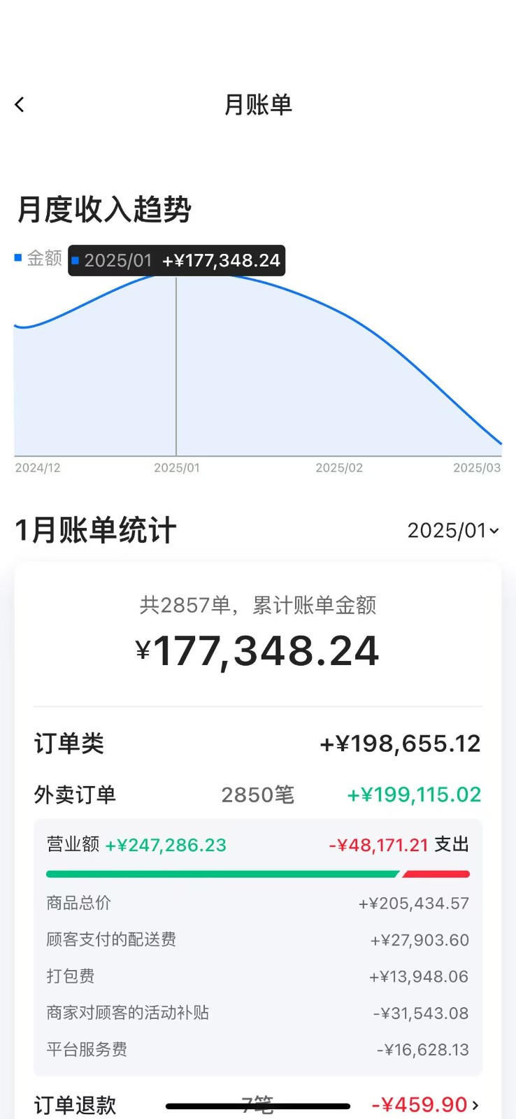 仁怀外卖烧烤店转让   四年老店